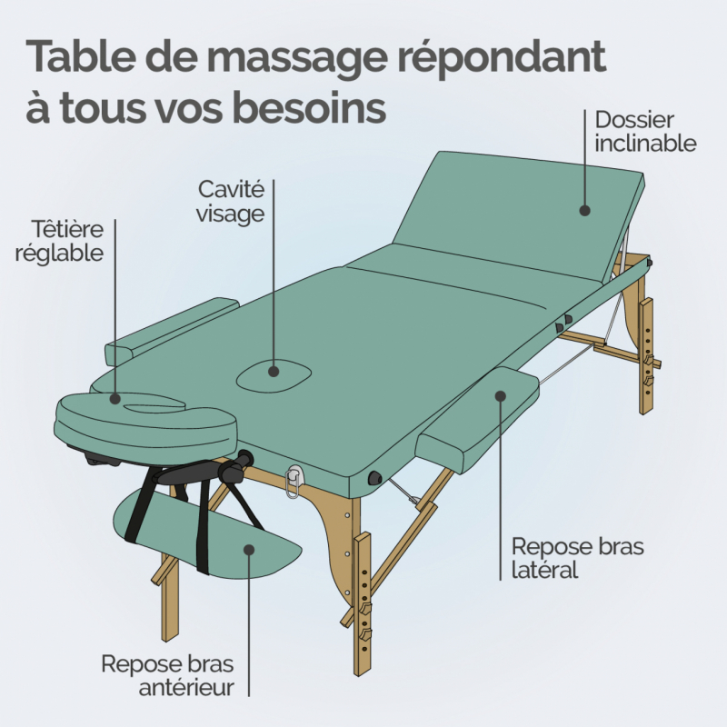 Table de massage bois - 3 Zones - Vert pastel
