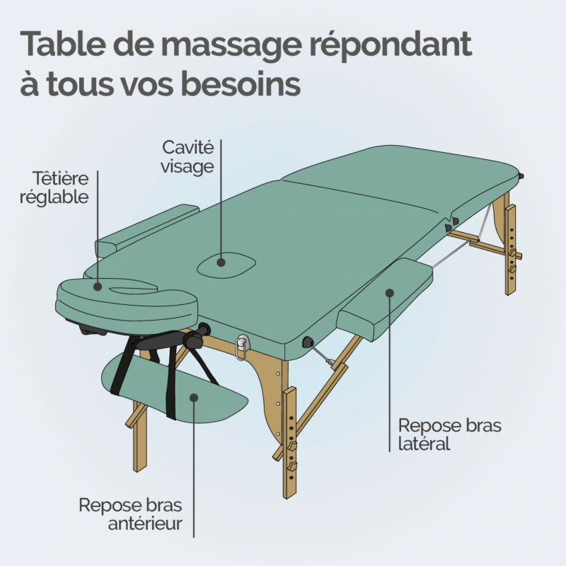 Table de massage bois - 2 Zones - Vert pastel