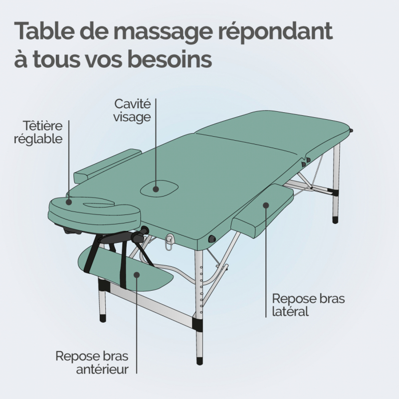 Table de massage aluminium - 2 Zones - Vert pastel
