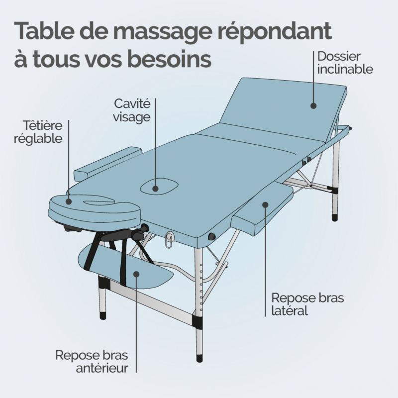 Table de massage aluminium - 3 Zones - Bleu pastel
