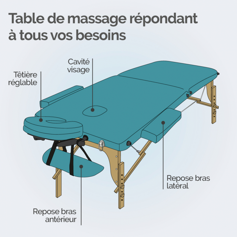 Table de massage bois - 2 Zones - Bleu turquoise