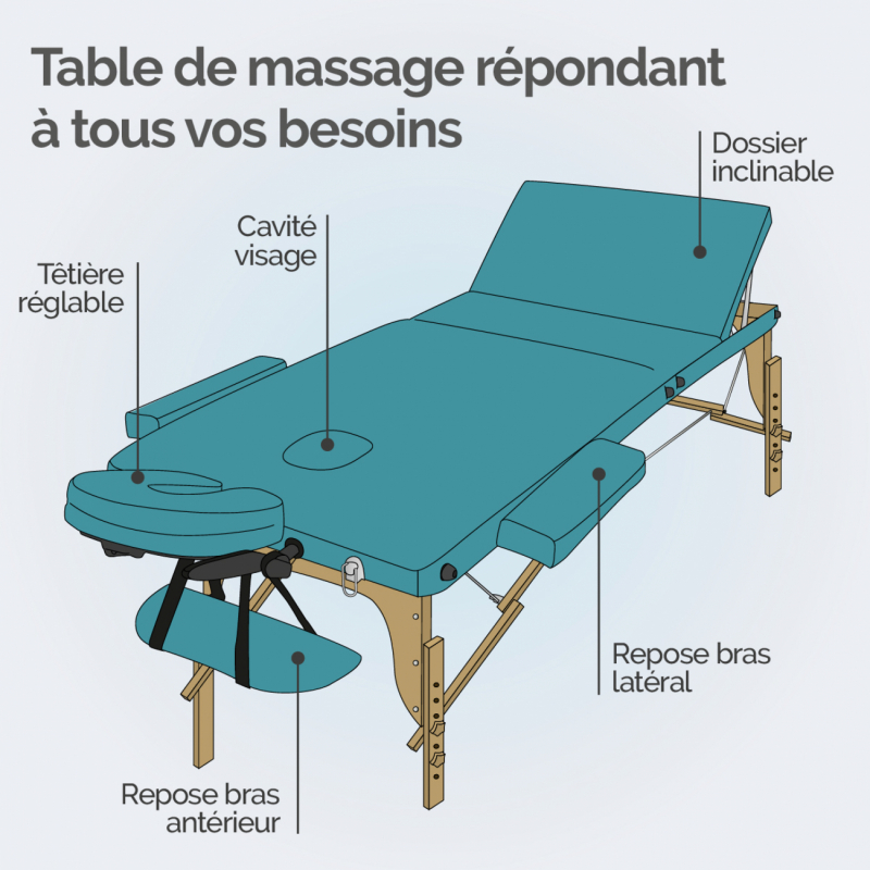 Table de massage bois - 3 Zones - Bleu turquoise
