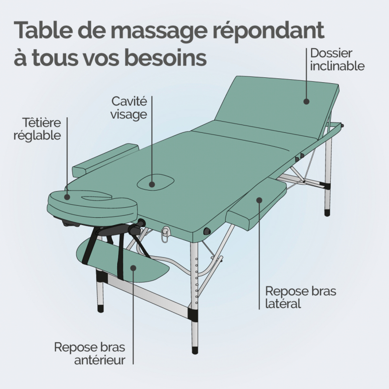 Table de massage aluminium - 3 Zones - Vert pastel