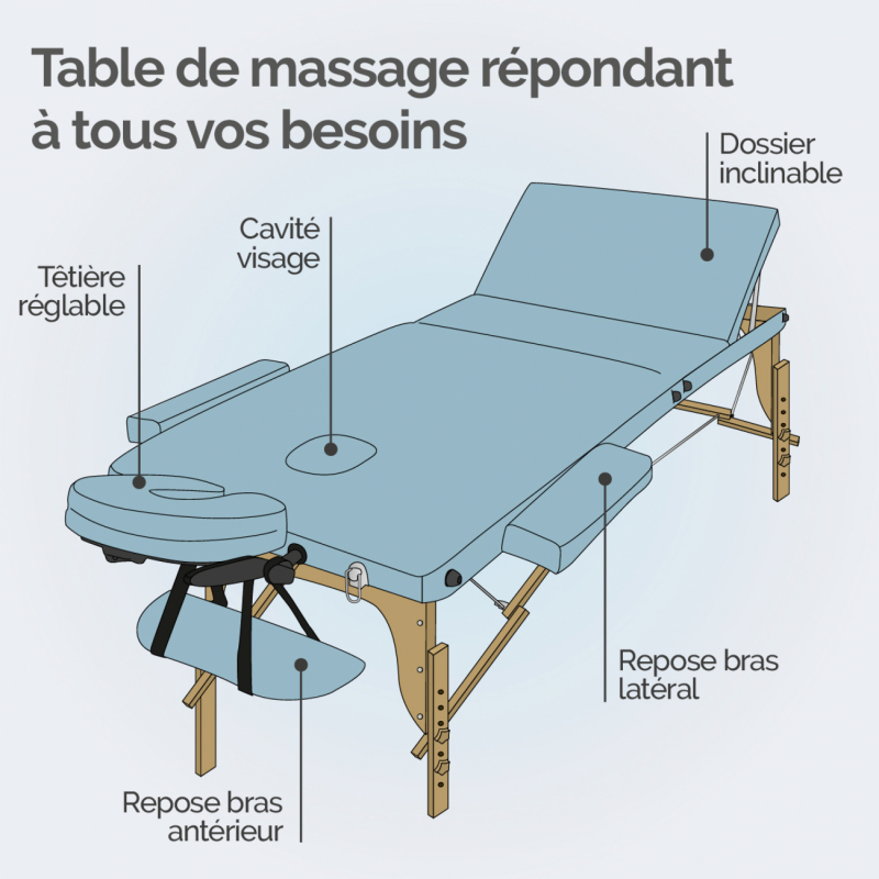 Table de massage bois - 3 Zones - Bleu pastel