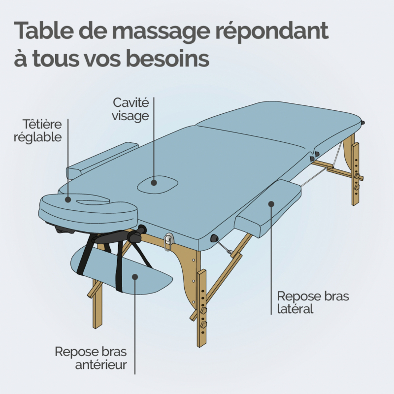 Table de massage bois - 2 Zones - Bleu pastel