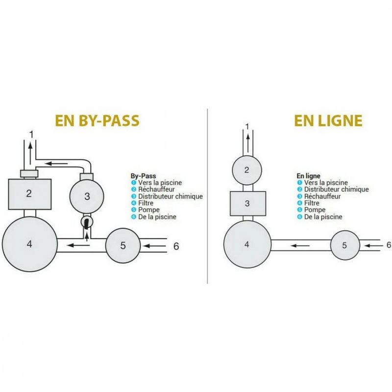 Chlorinateur en ligne 4 kg- CL0200EURO - HAYWARD