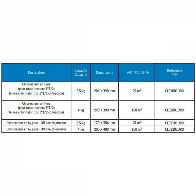 Chlorinateur en ligne 4 kg- CL0200EURO - HAYWARD