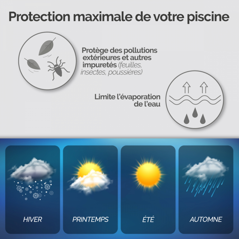 Bâche Couverture Piscine, Ronde, Isolante, 140 microns, Bleue, 3,6