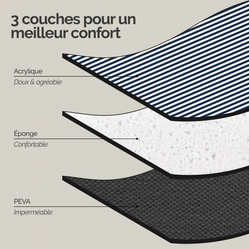 Couverture de pique-nique - 200 x 200 cm - Rayé bleu