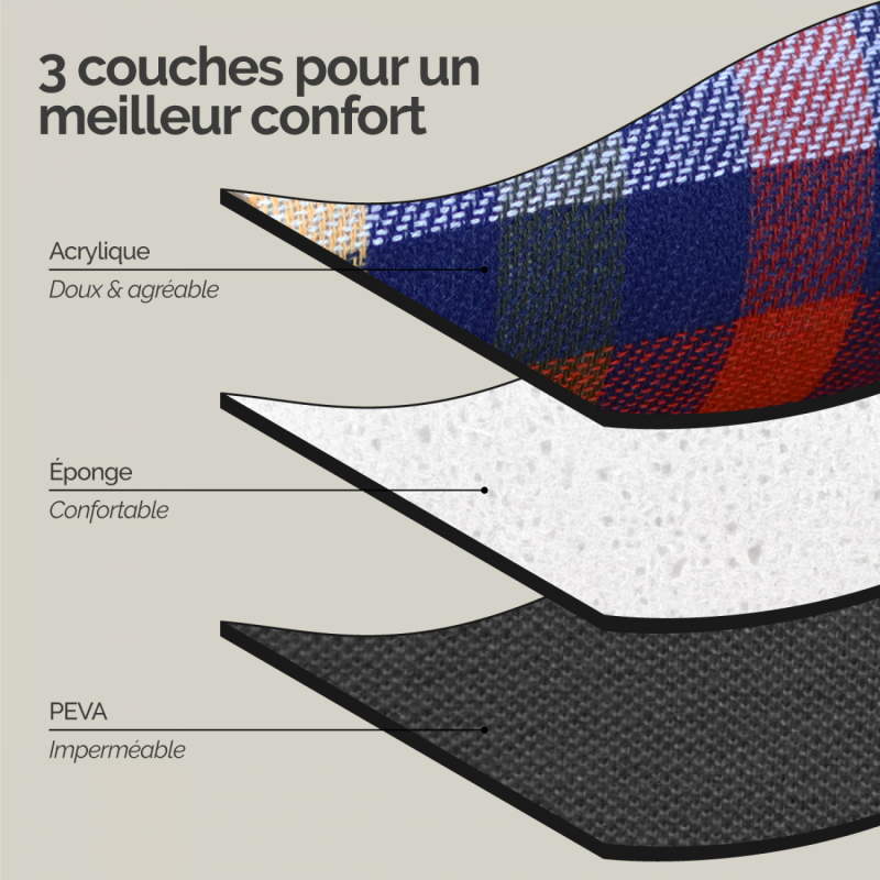 Couverture de pique-nique - 200 x 200 cm - Carreaux multicolores