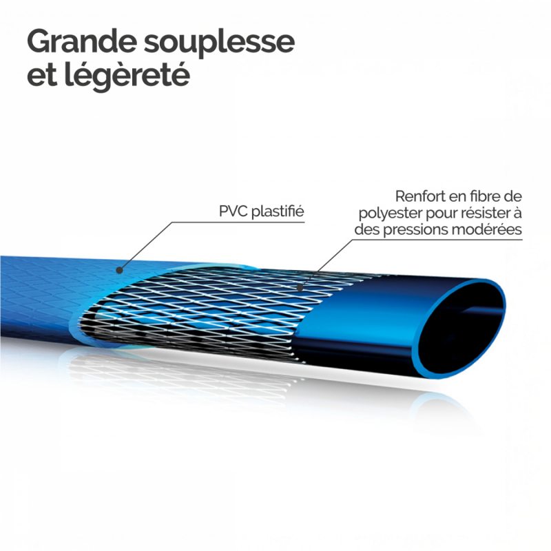Tuyau plat - 10 m x 51 mm - Bleu