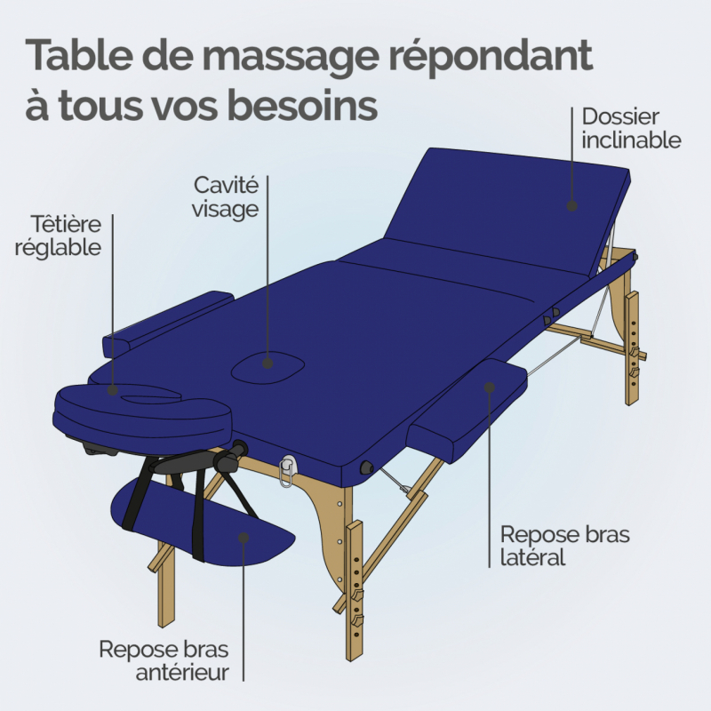 Table de massage bois - 3 Zones - Bleu azur