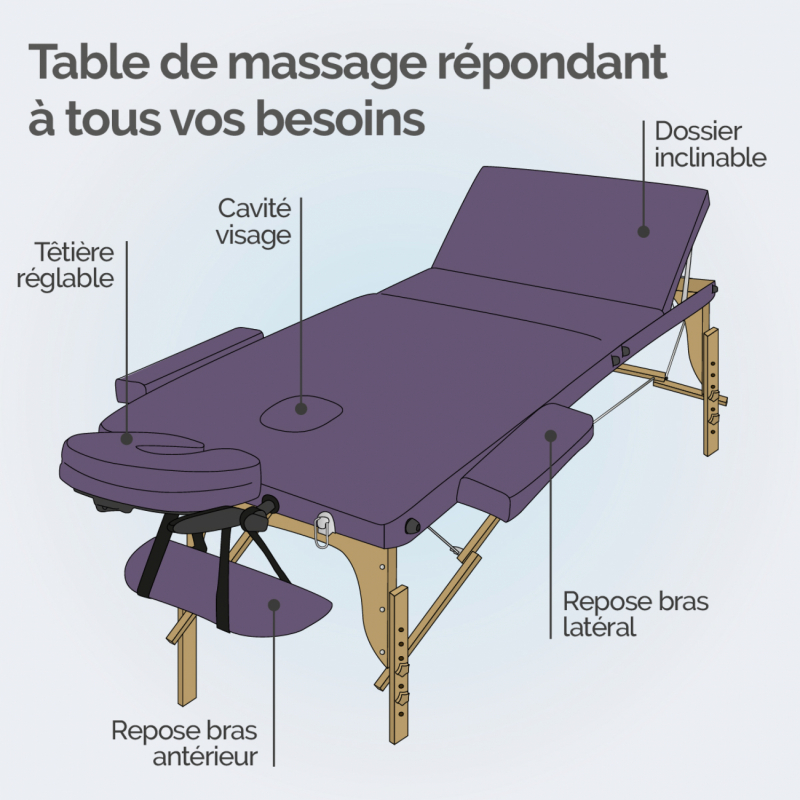 Table de massage bois - 3 Zones - Violet