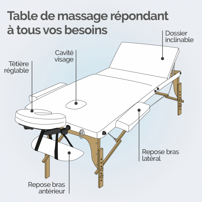 Table de massage bois - 3 Zones - Blanc