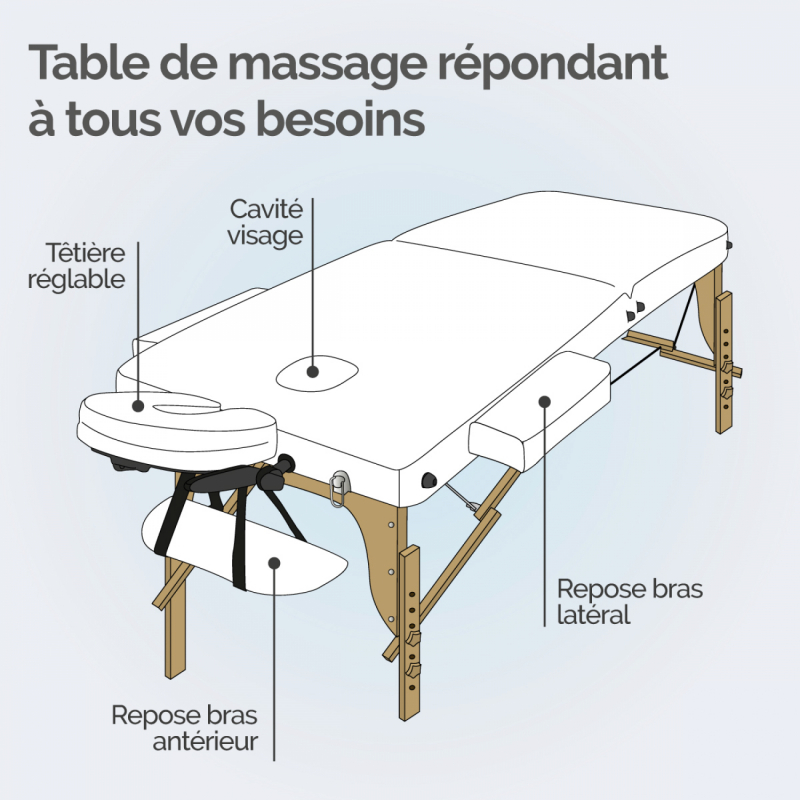 Table de massage bois confort plus - 2 Zones - Blanc