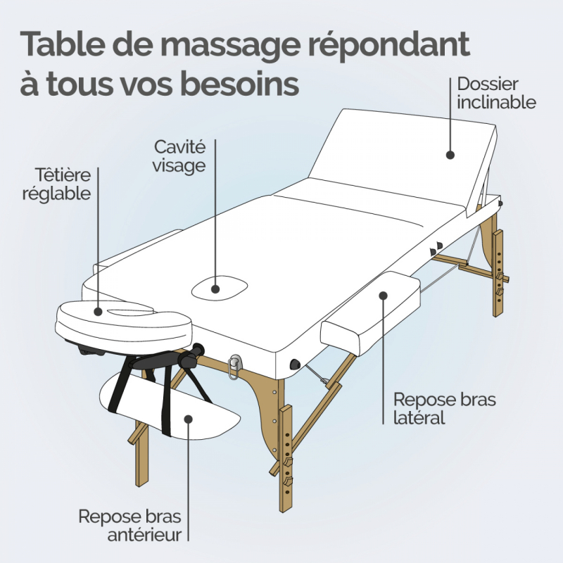 Table de massage bois confort plus - 3 Zones - Blanc