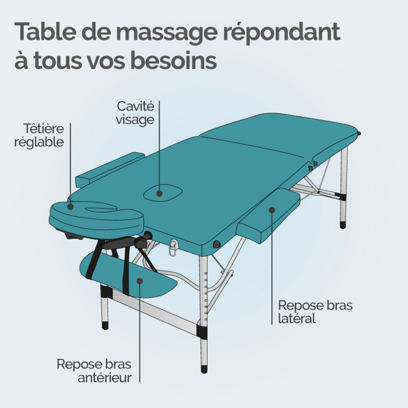 Table de massage aluminium - 2 Zones - Bleu turquoise