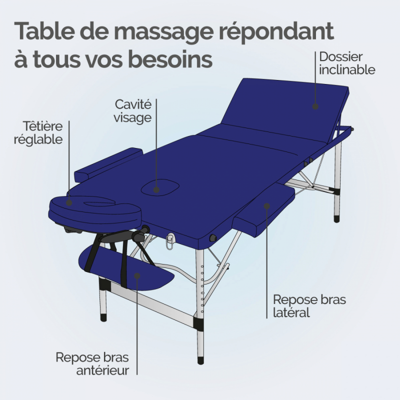 Table de massage aluminium - 3 Zones - Bleu azur