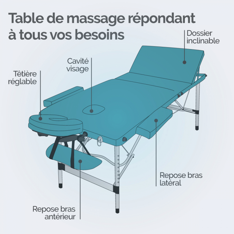 Table de massage aluminium - 3 Zones - Bleu turquoise