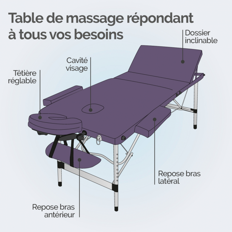 Table de massage aluminium - 3 Zones - Violet